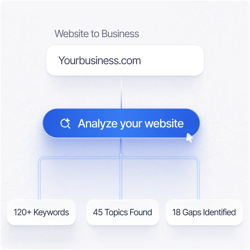 Deep Analysis: Keyword Gaps & Intent
